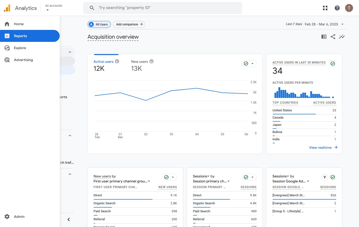 Analytics & Reporting